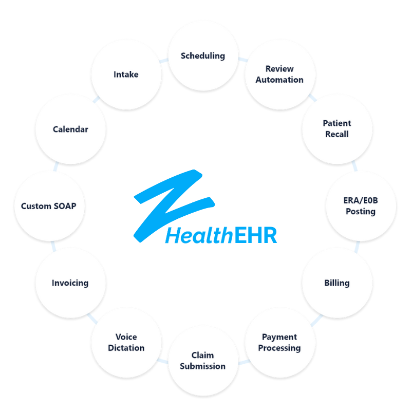 All-in-One Practice Management Software for Wellness Providers