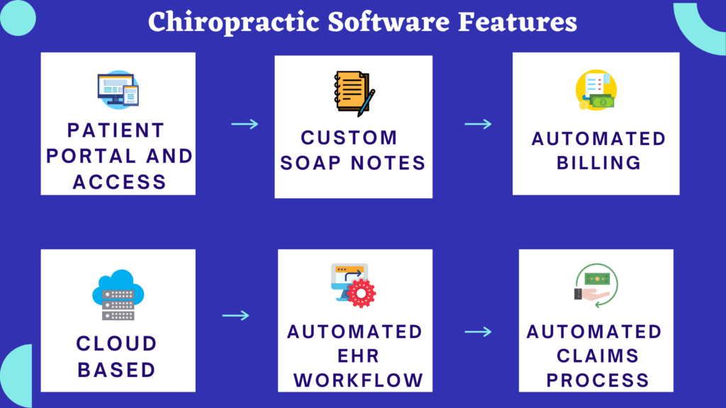 Chiropractic practice management software capabilities