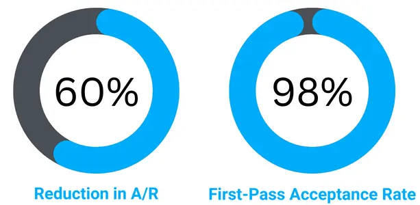 claim acceptance and reduction in AR