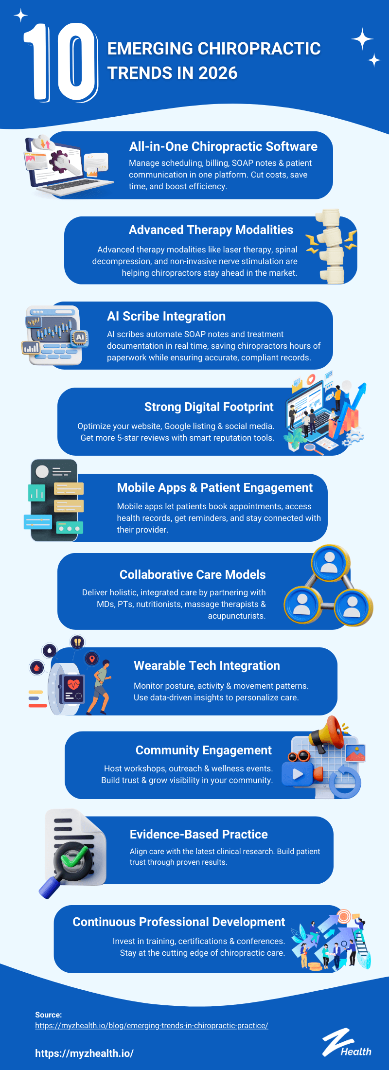 10 emerging chiropractic trends