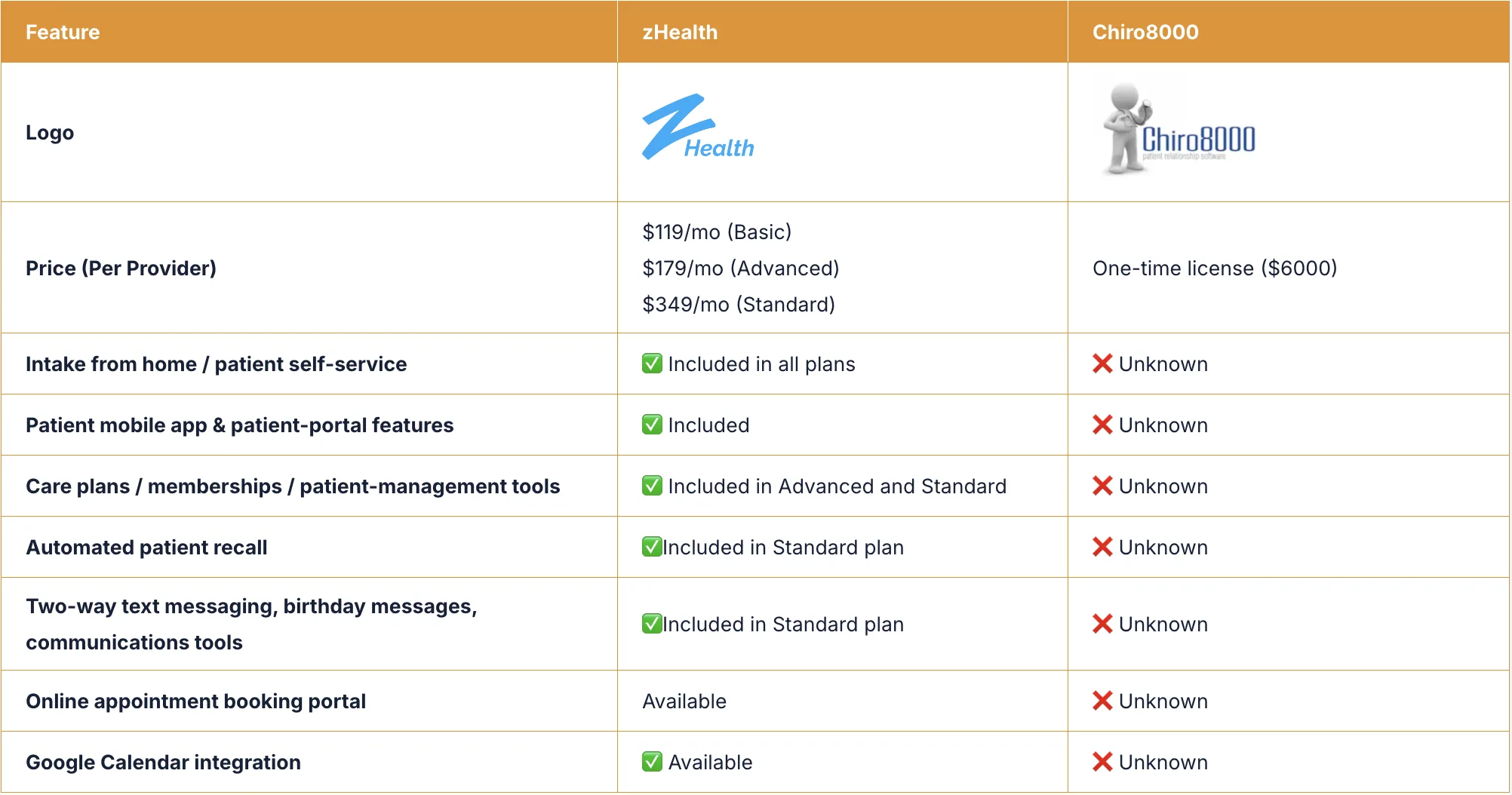 zHealth vs Chiro8000