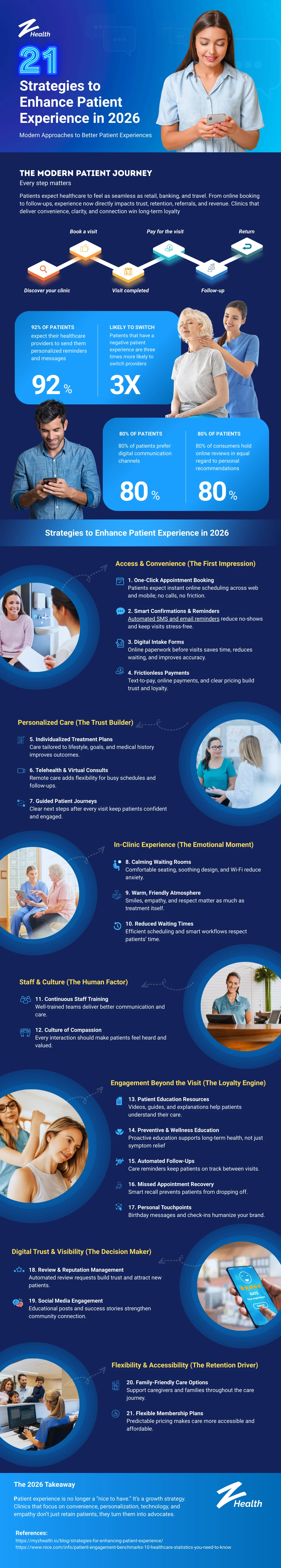 Strategies to Enhance Patient Experience in 2026 Infographic
