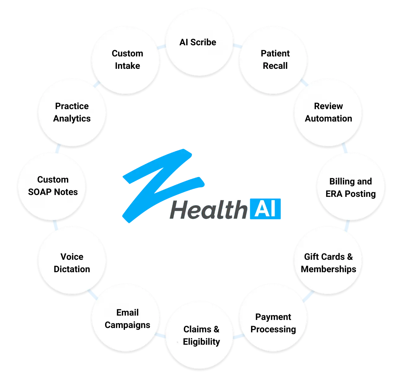 All-in-One Practice Management Software for Wellness Providers