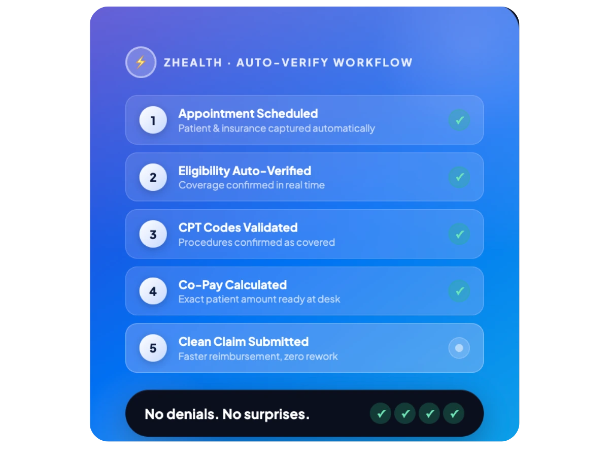 Automated Insurance Eligiblity Software