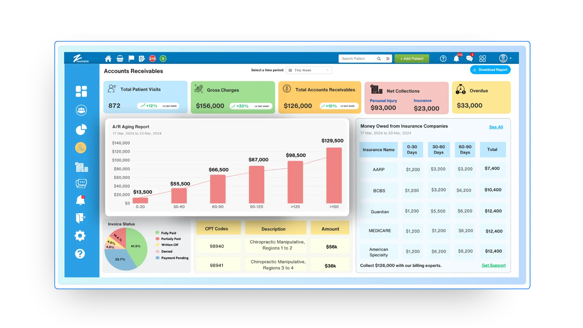 zHealth Analytics Dashboard