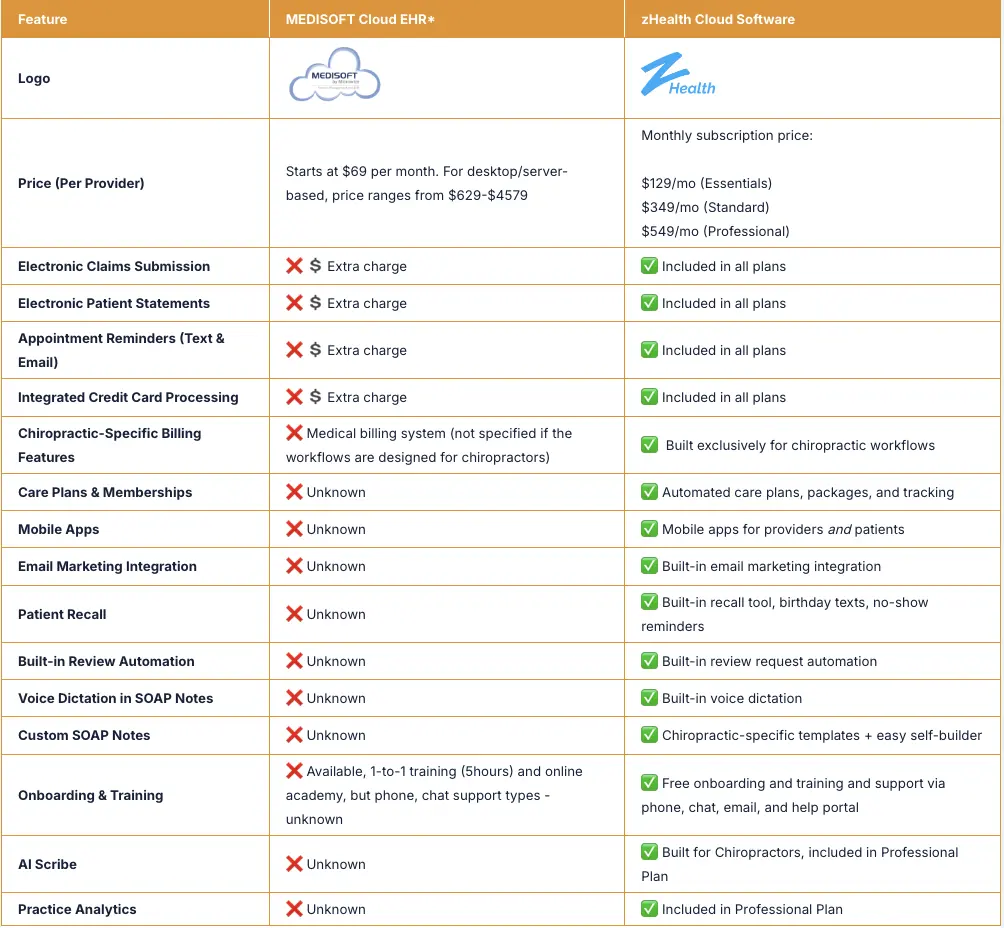 zHealth vs Medisoft Compare