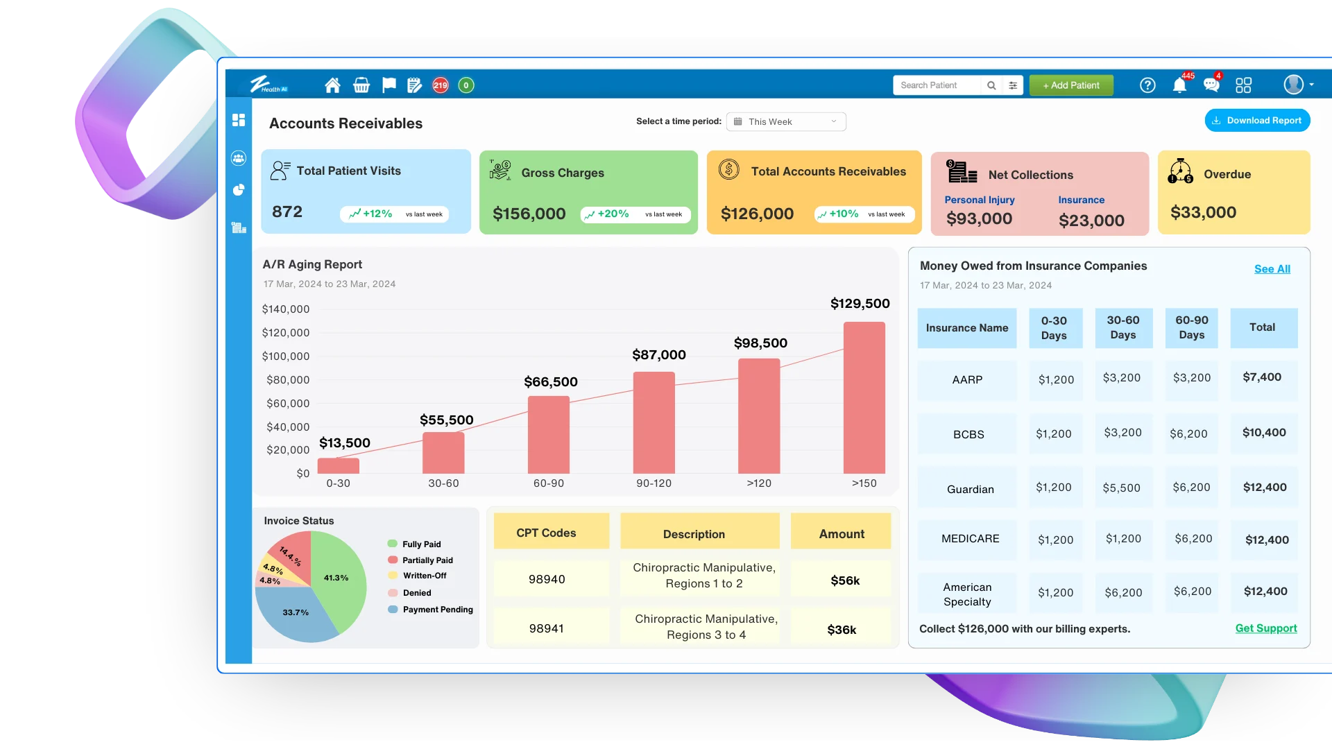 Analytics Software for Wellness Providers and Clinics