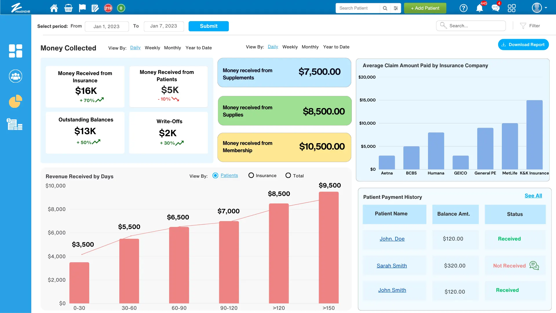 Business Analytics Software for Wellness Providers