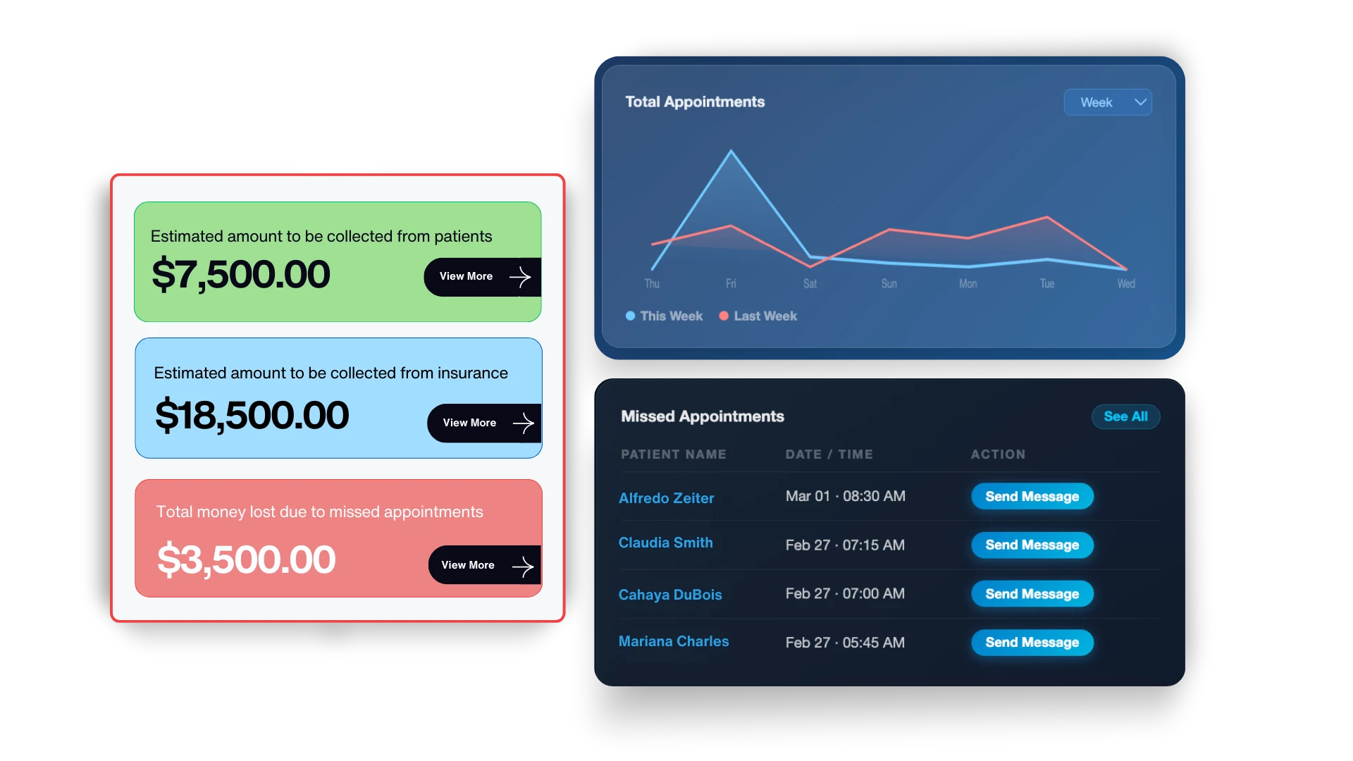 Practice Schedule and Visits Analytics zHealth