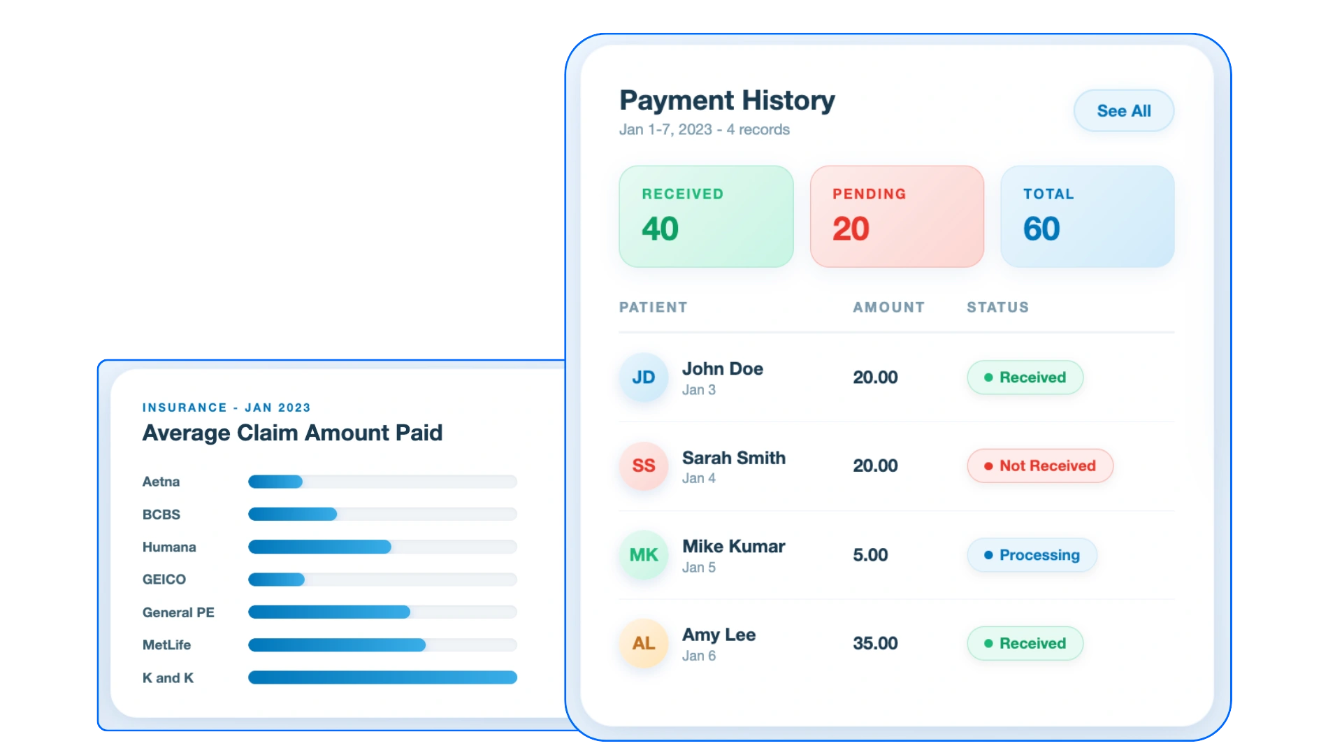 Revenue Metrics for Your Practice