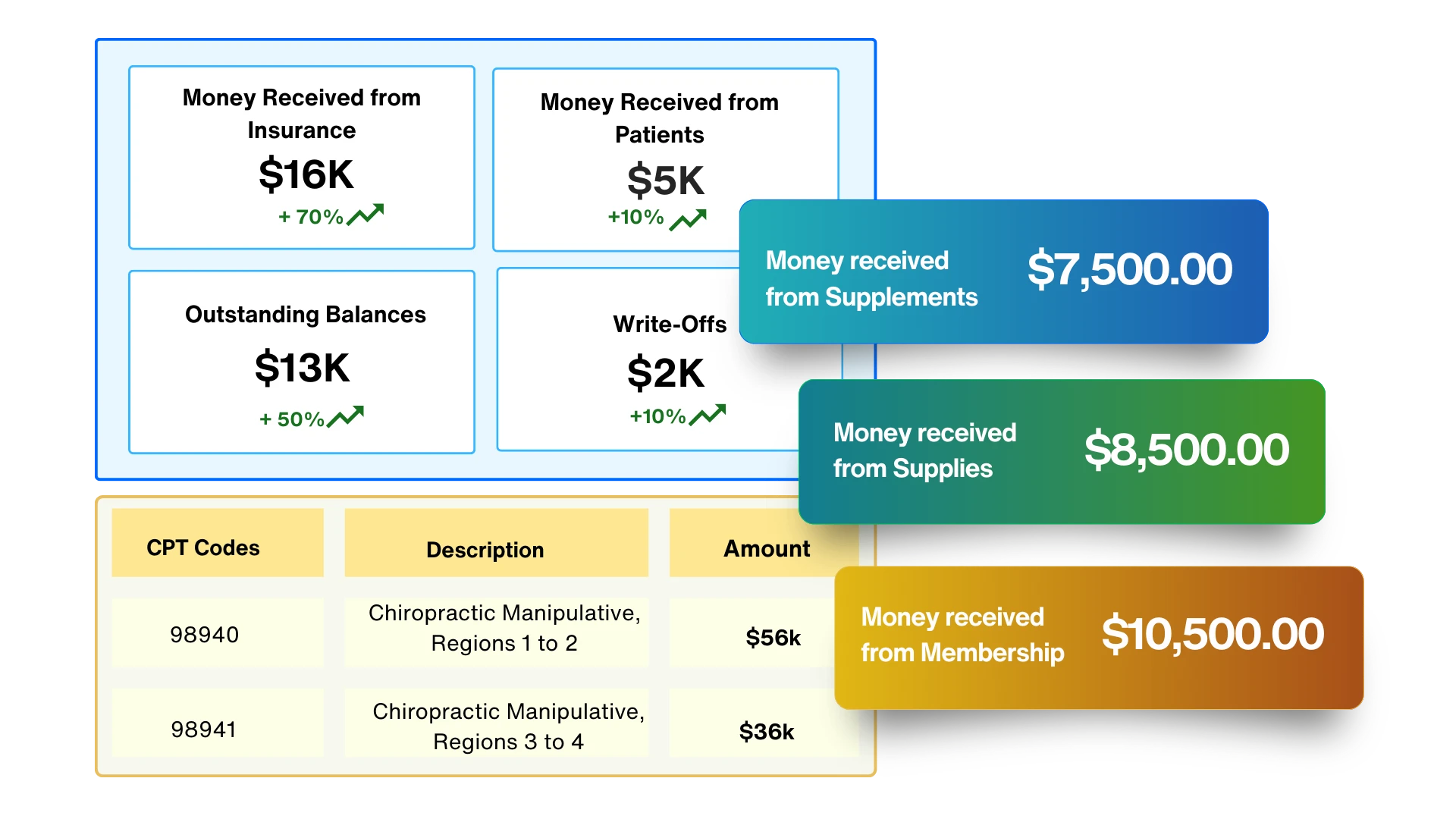 Revenue and Cash Flow Analytics