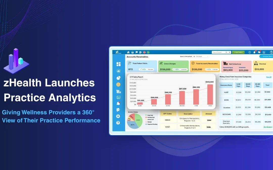 zHealth Launches Practice Analytics – Giving Wellness Providers a 360° View of Their Practice Performance