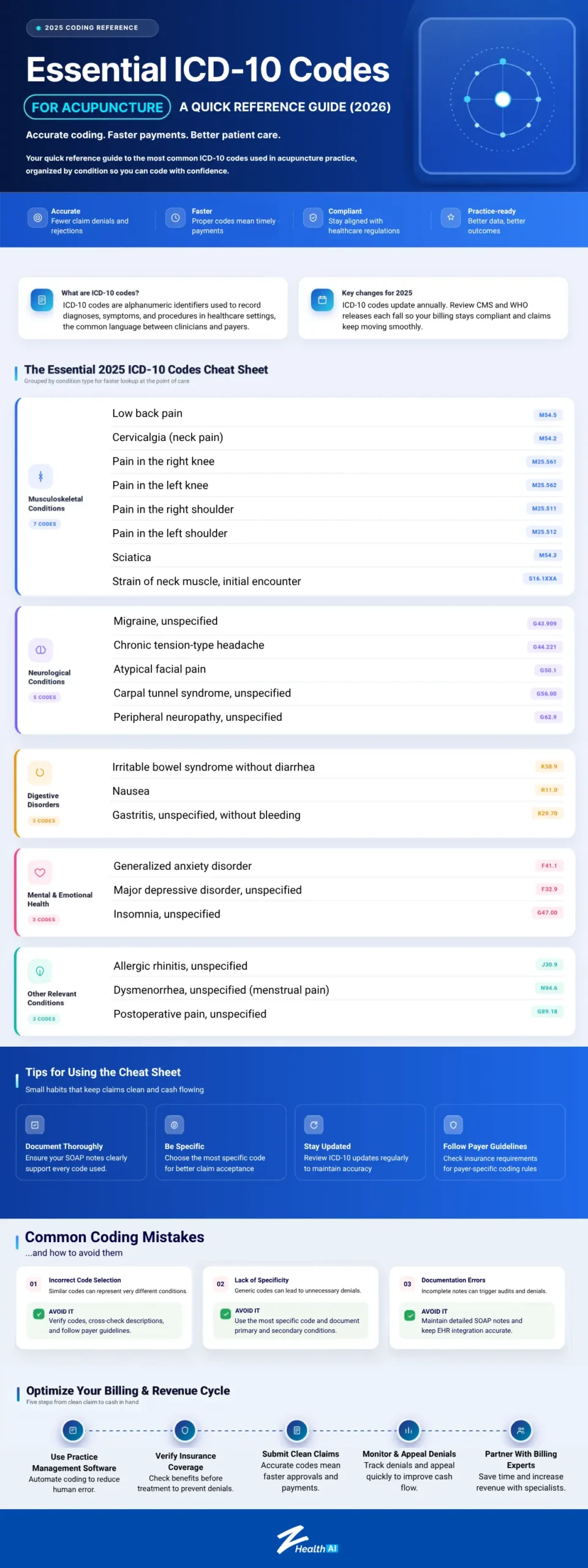 Acupuncture ICD-10 Code Cheat Sheet